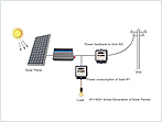 Monocrystalline Solar Panel